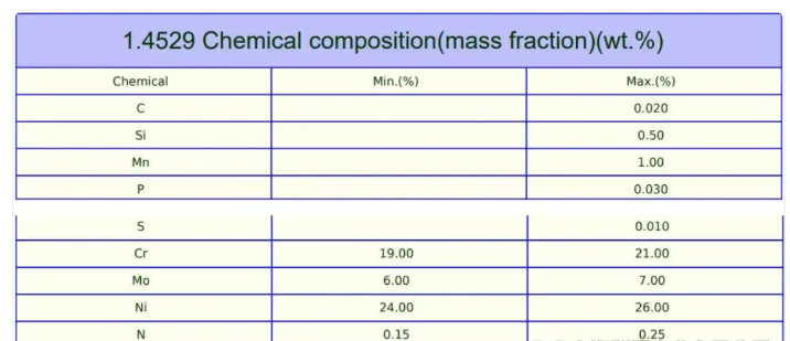 1.4529螺栓的國內(nèi)牌號是什么？